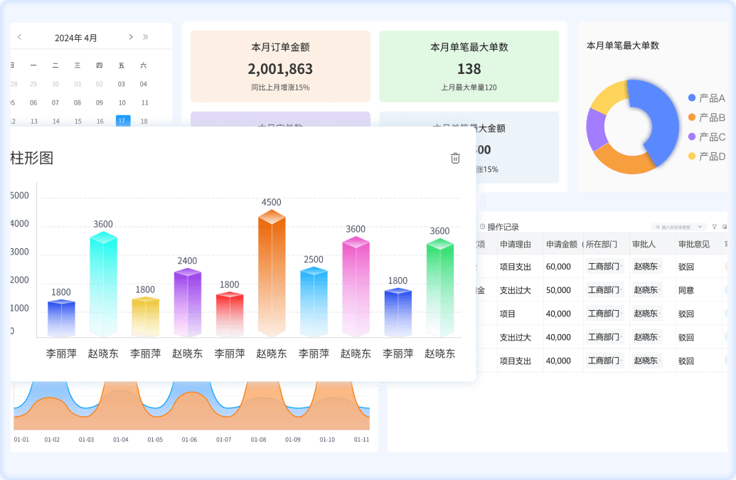 英雄云柱状图