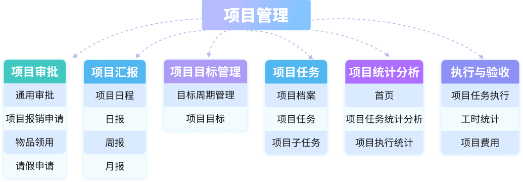 快速解决项目任务管理中的各项问题和挑战